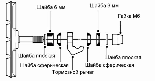 Как настроить тормоза на велосипед - horsconinout’s diary