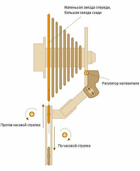 как настроить скорости на велике 6 скоростей