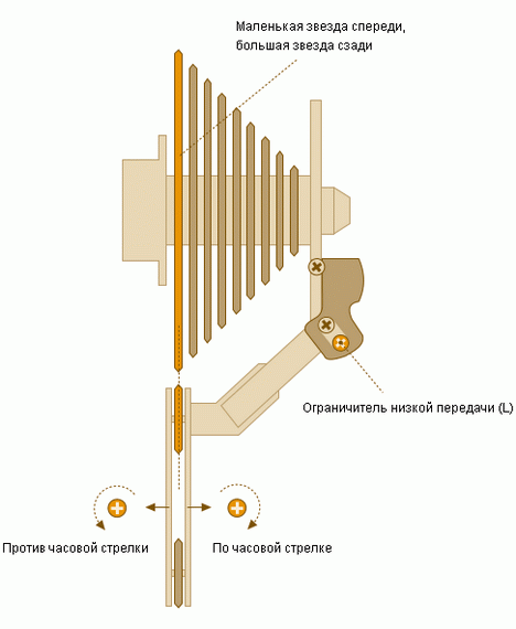 как настроить скорости на велике 6 скоростей